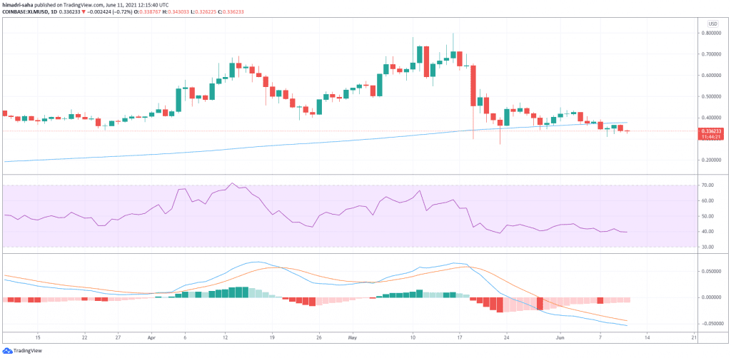 XLM, XLM Caught in Bearish Storm as Critical Support Turns Resistance, What&#8217;s Next?