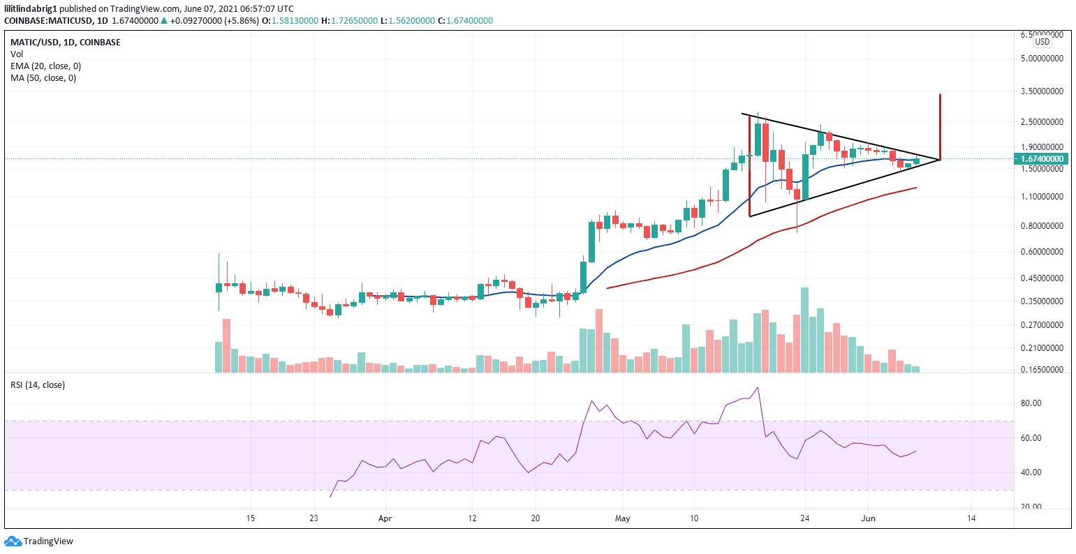 MATIC on the verge of a bullish break. Source: MATICUSD on TradingView.com