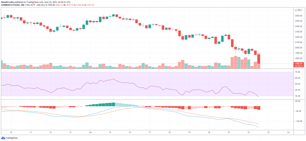 ethereum, As Ethereum slumps below $1.9K, ETH whales are buying again