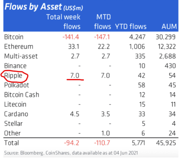 XRP Flow by asset