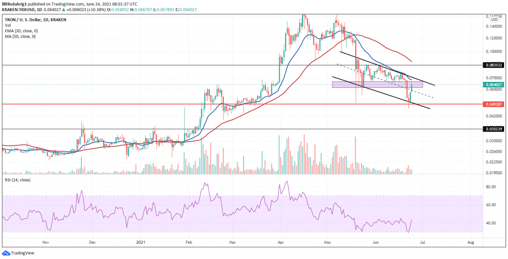 TRX trading in a descending channel since mid-May. Source: TRXUSD on TradingView.com 
