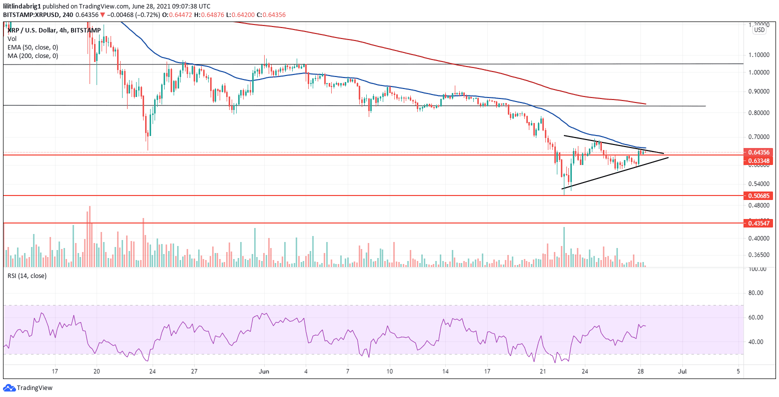 XRP 4h chart with a symmetrical triangle. Source: XRPUSD on TradingView.com