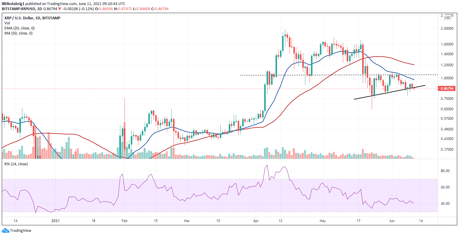 XRP 1D chart. Source: XRPUSD on TradingView.com