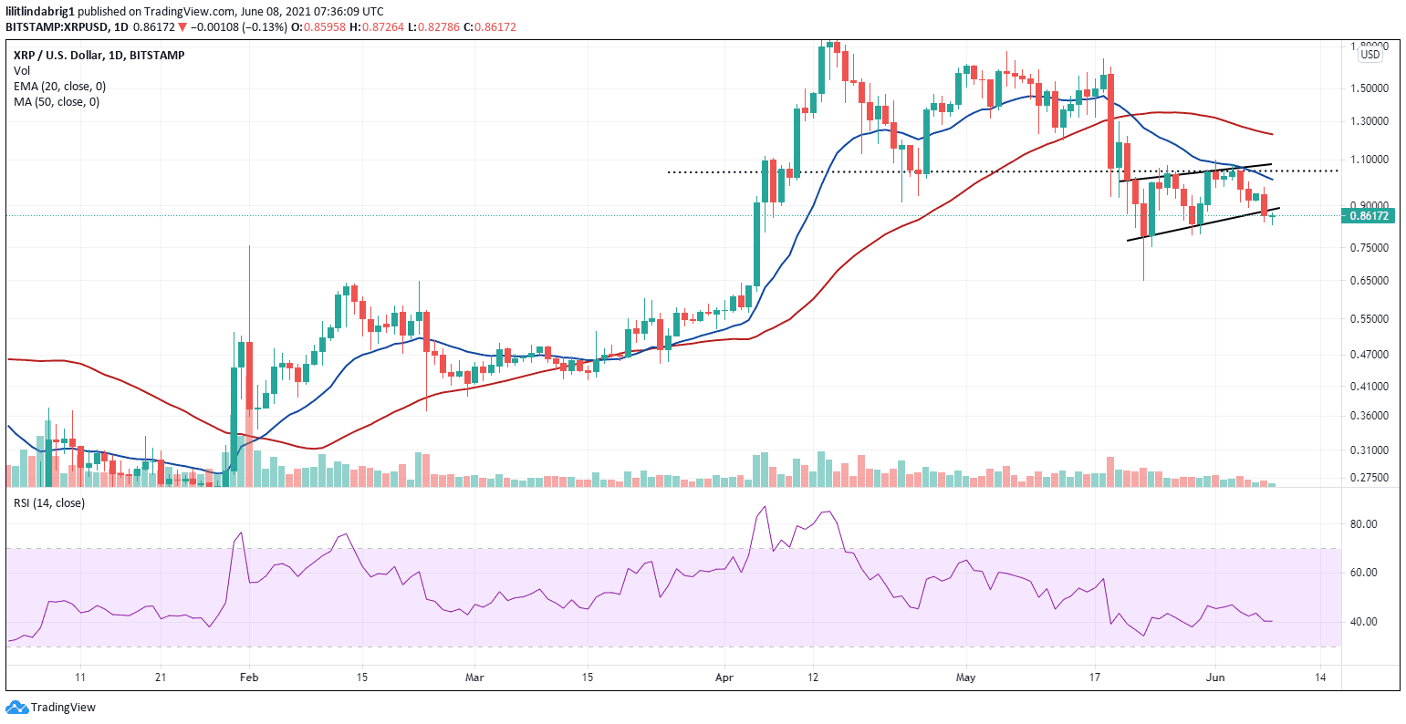 XRP lost 9.5% in the last 24 hours. Source: XRPUSD on TradingView.com