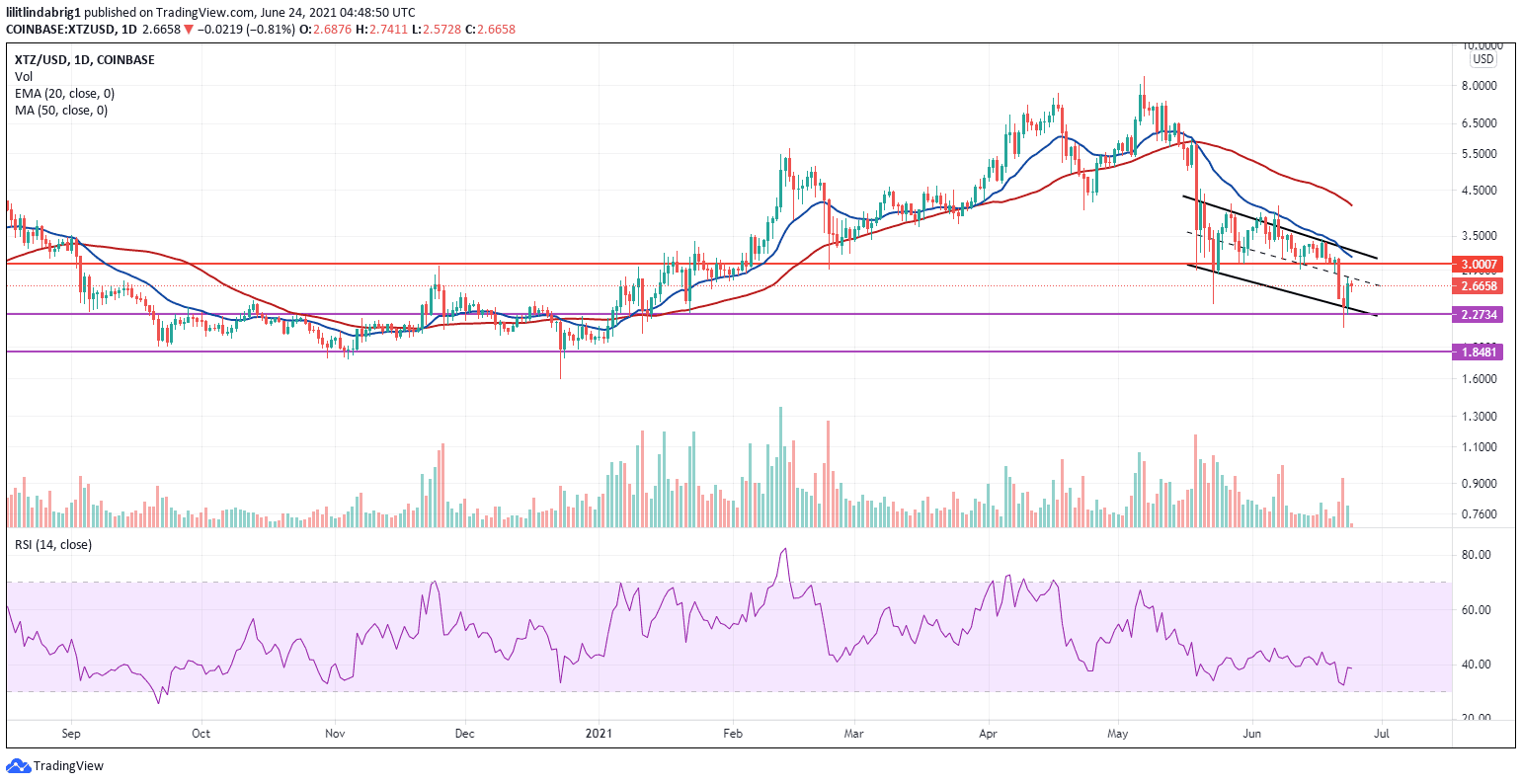 Tezos trading in a descending channel. Source: XTZUSD on TradingView.com