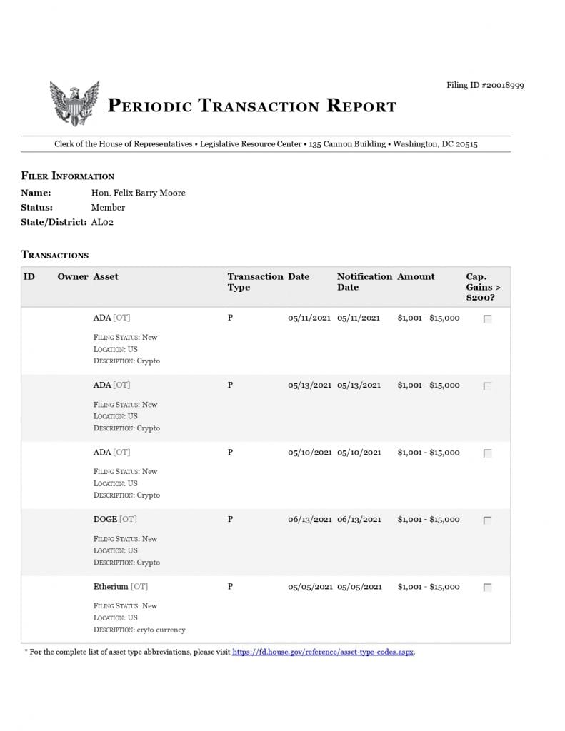 Congressman, Congressman Barry Moore misspells Ethereum in report filing