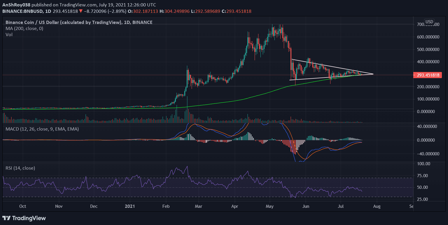 BNB oscillators on the daily chart. Source: BNBUSD on Tradingview.com