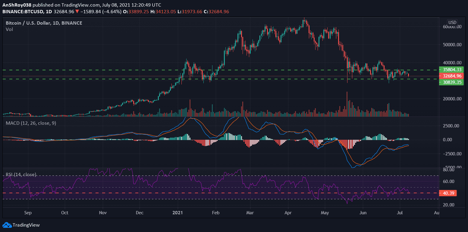 BTC trend oscillators on the daily chart. Source: BTCUSD on Tradingview.com