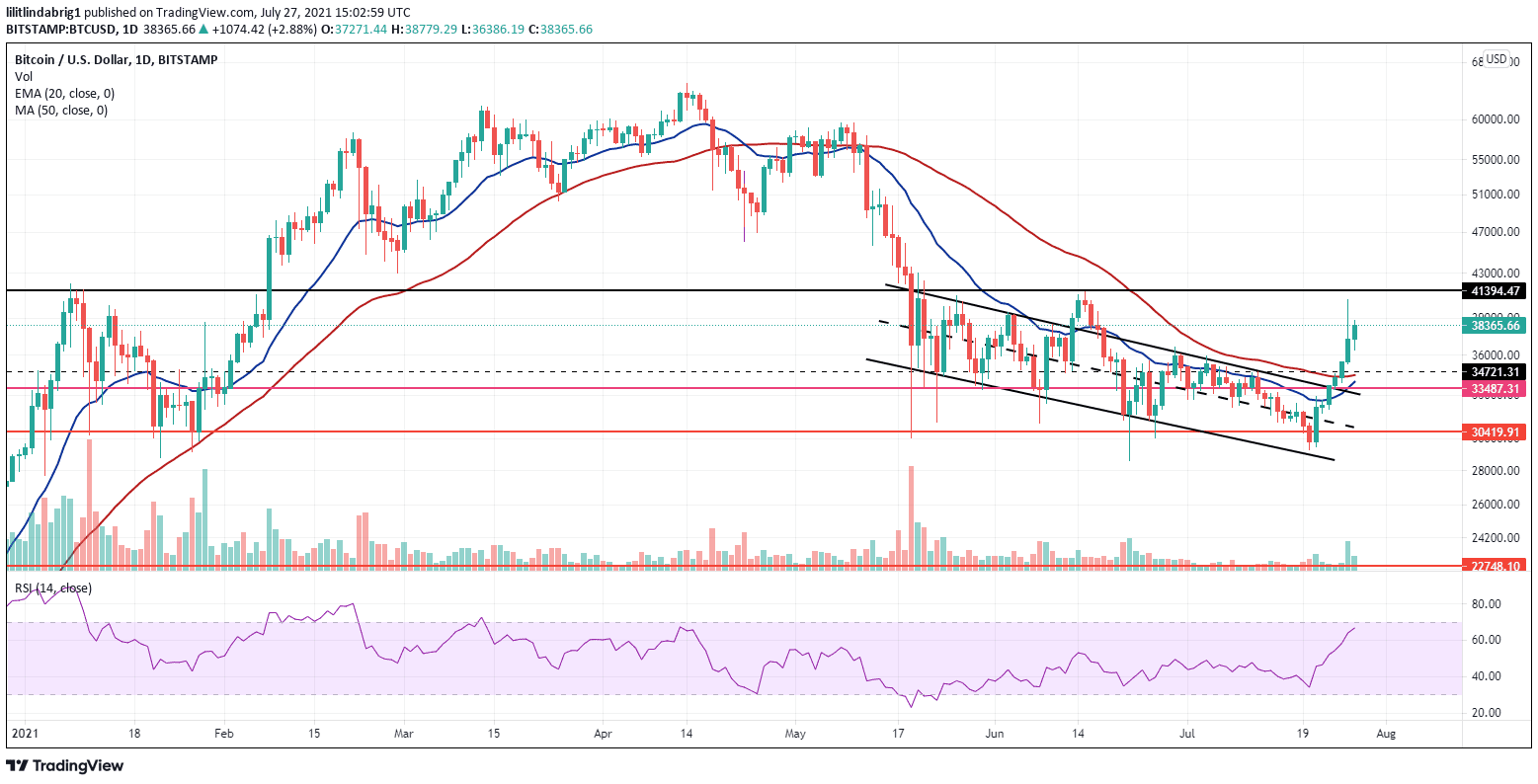 Bitcoin daily chart. Source: BTCUSD on TradingView.com