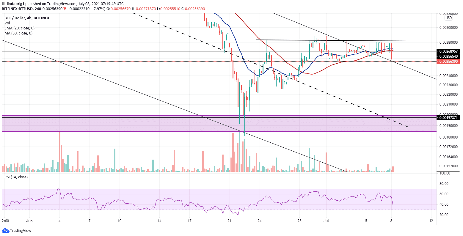 BitTorrent consolidating in a channel. Source: BTTUSD on TradingView.com 