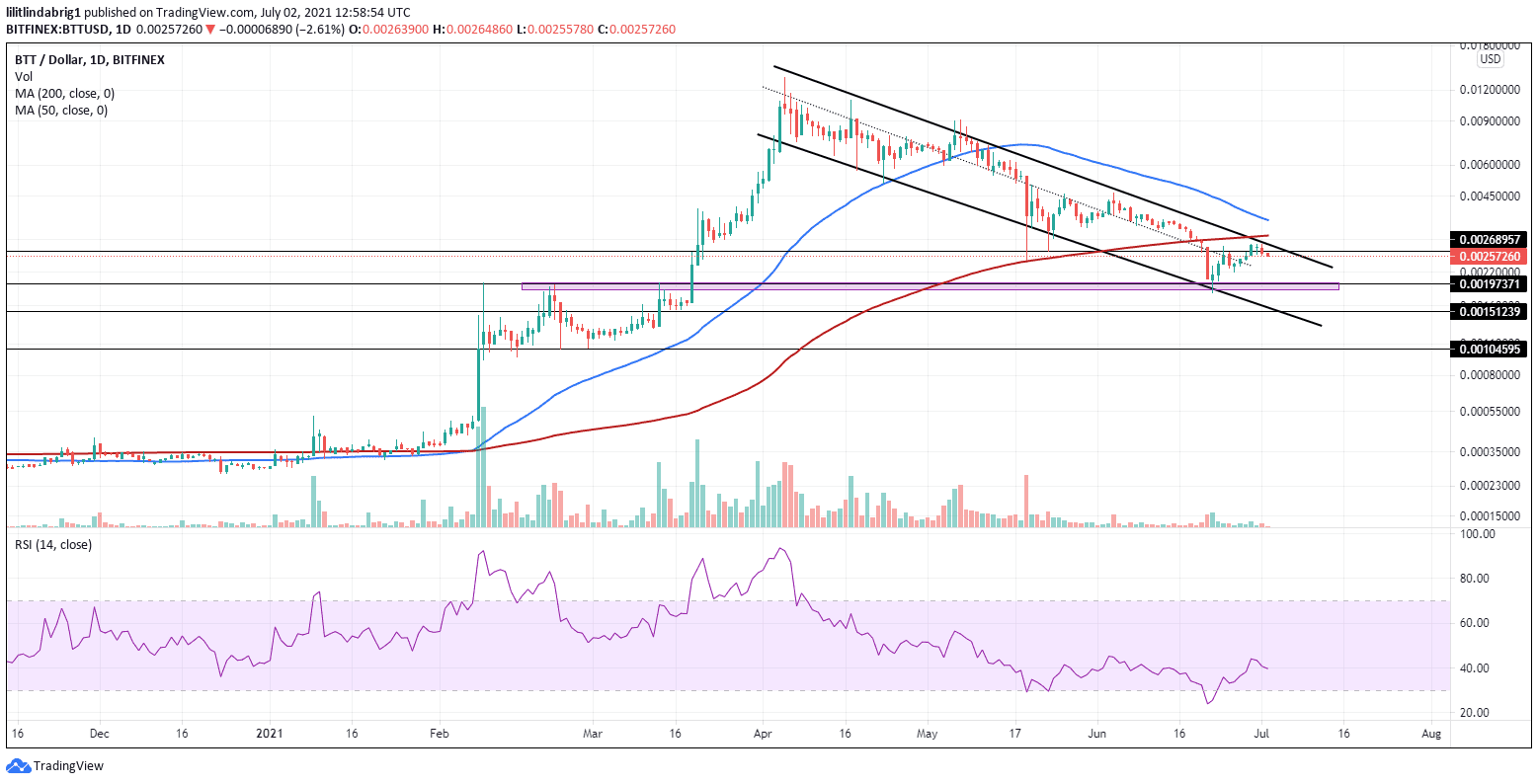 Bittorrent (BTT) trading in a descending channel. Source: BTTUSD on TradingView.com