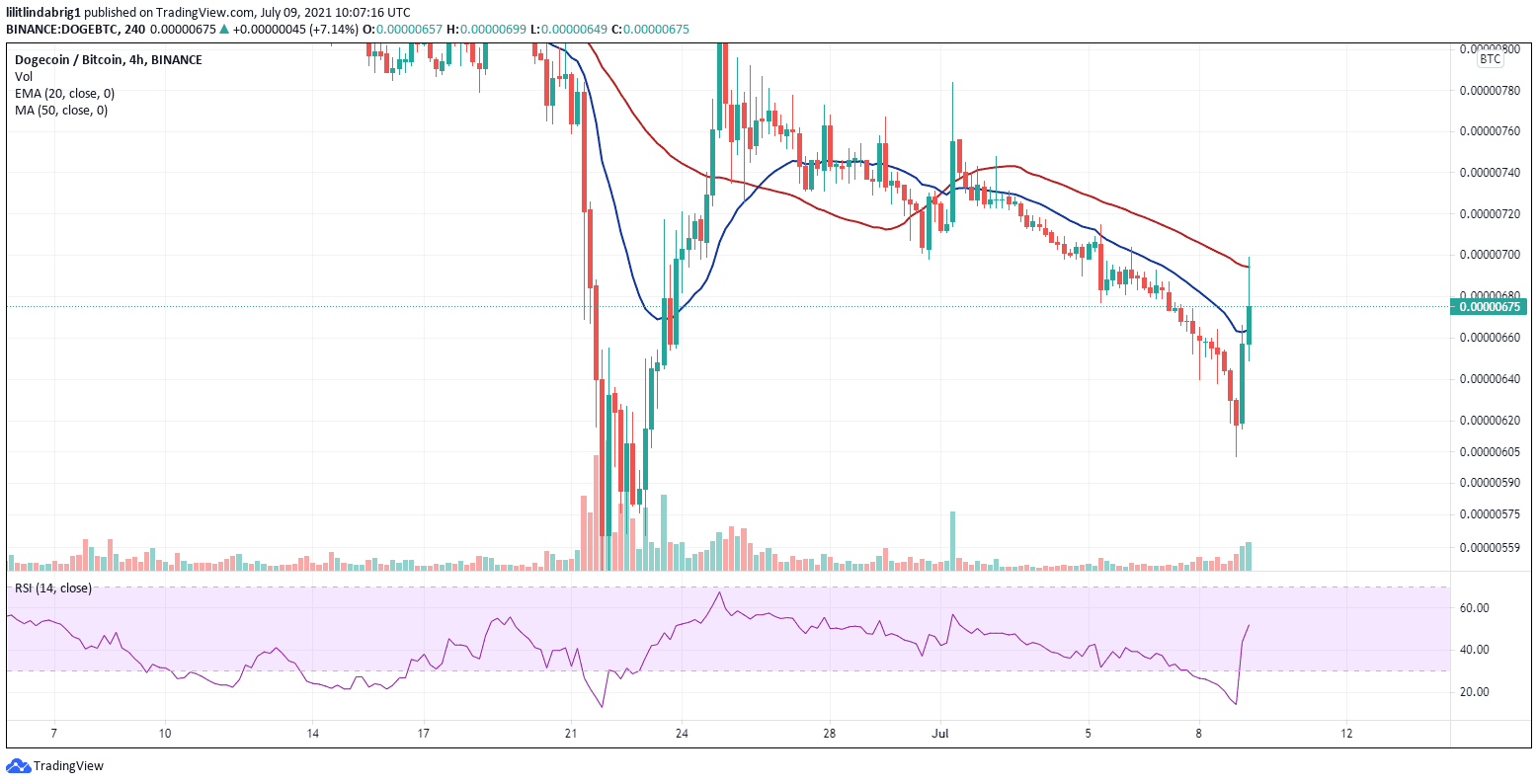 Dogecoin against BTC. Source: DOGEBTC on TradingView.com