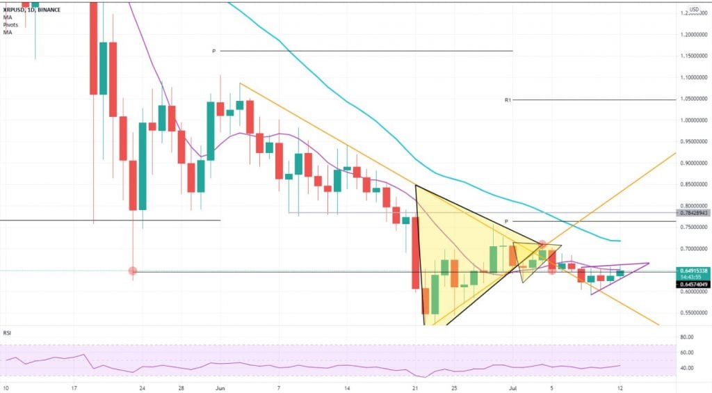 xrp, Calls for a 75 cent Ripple increase as XRP breaks a key resistance level