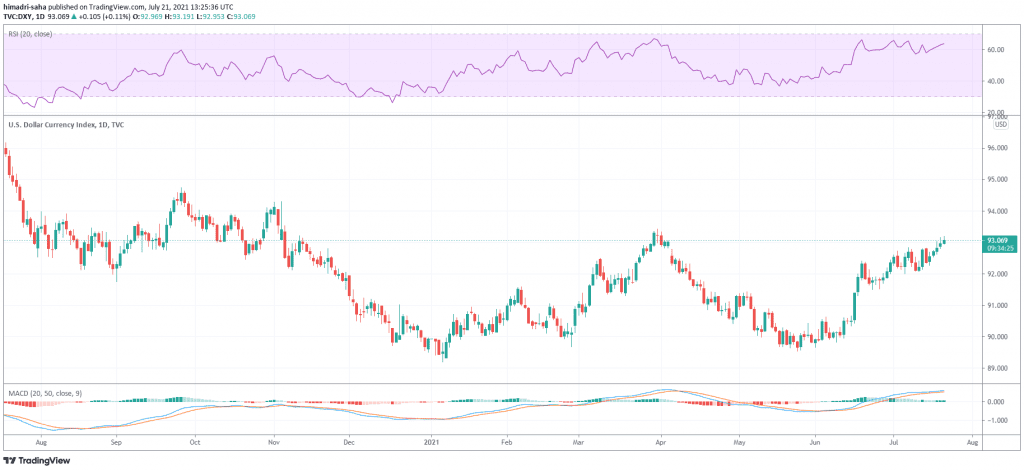 bitcoin, 3 Bitcoin on-chain indicators infer bold bearish moves ahead