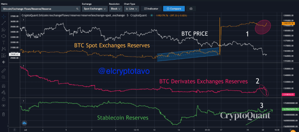 bitcoin, 3 Bitcoin on-chain indicators infer bold bearish moves ahead