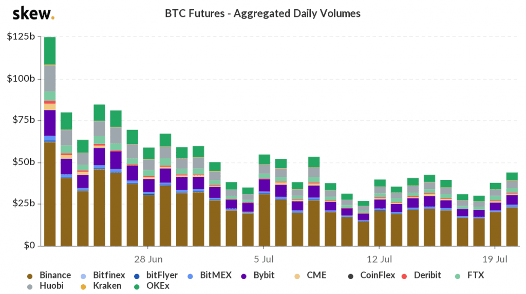 bitcoin, 3 Bitcoin on-chain indicators infer bold bearish moves ahead