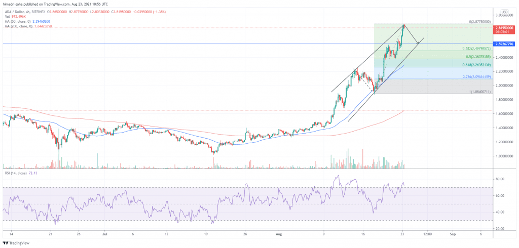 Cardano's ADA risks correcting down south of 10%
