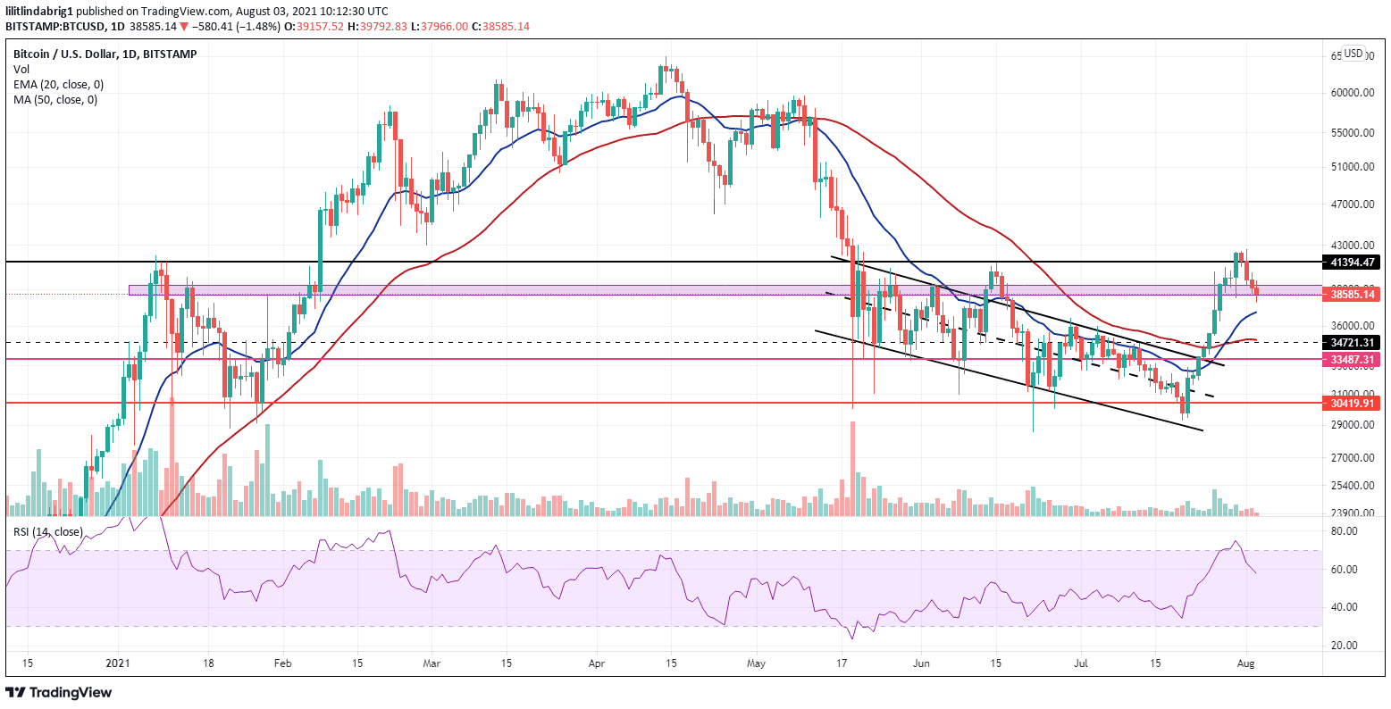 Bitcoin daily chart. Source: BTCUSD on TradingView.com