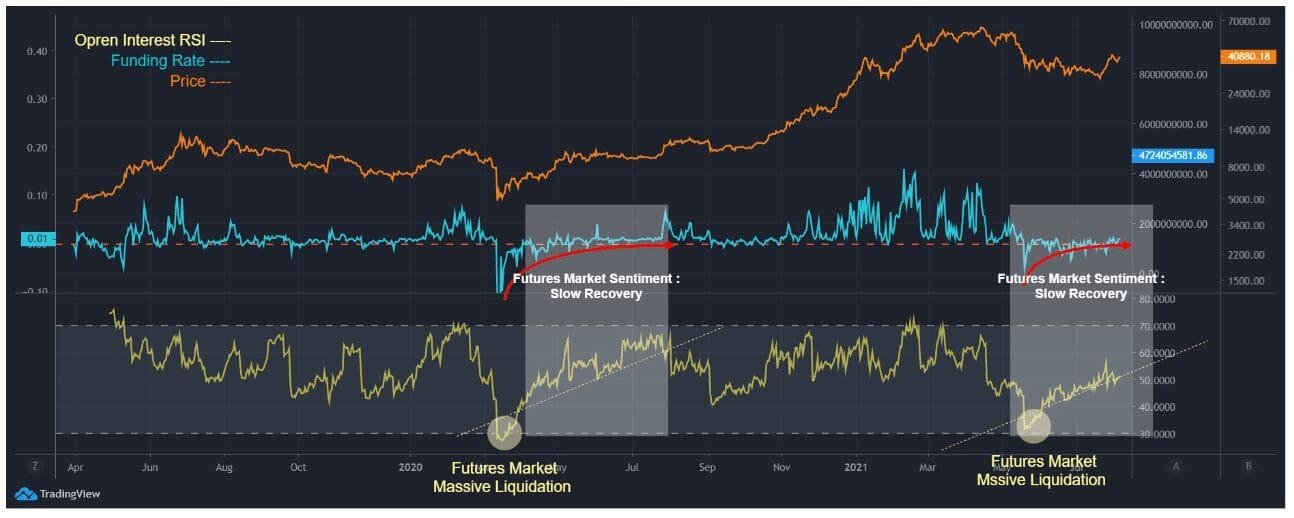 Bitcoin BTC CryptoVizArt