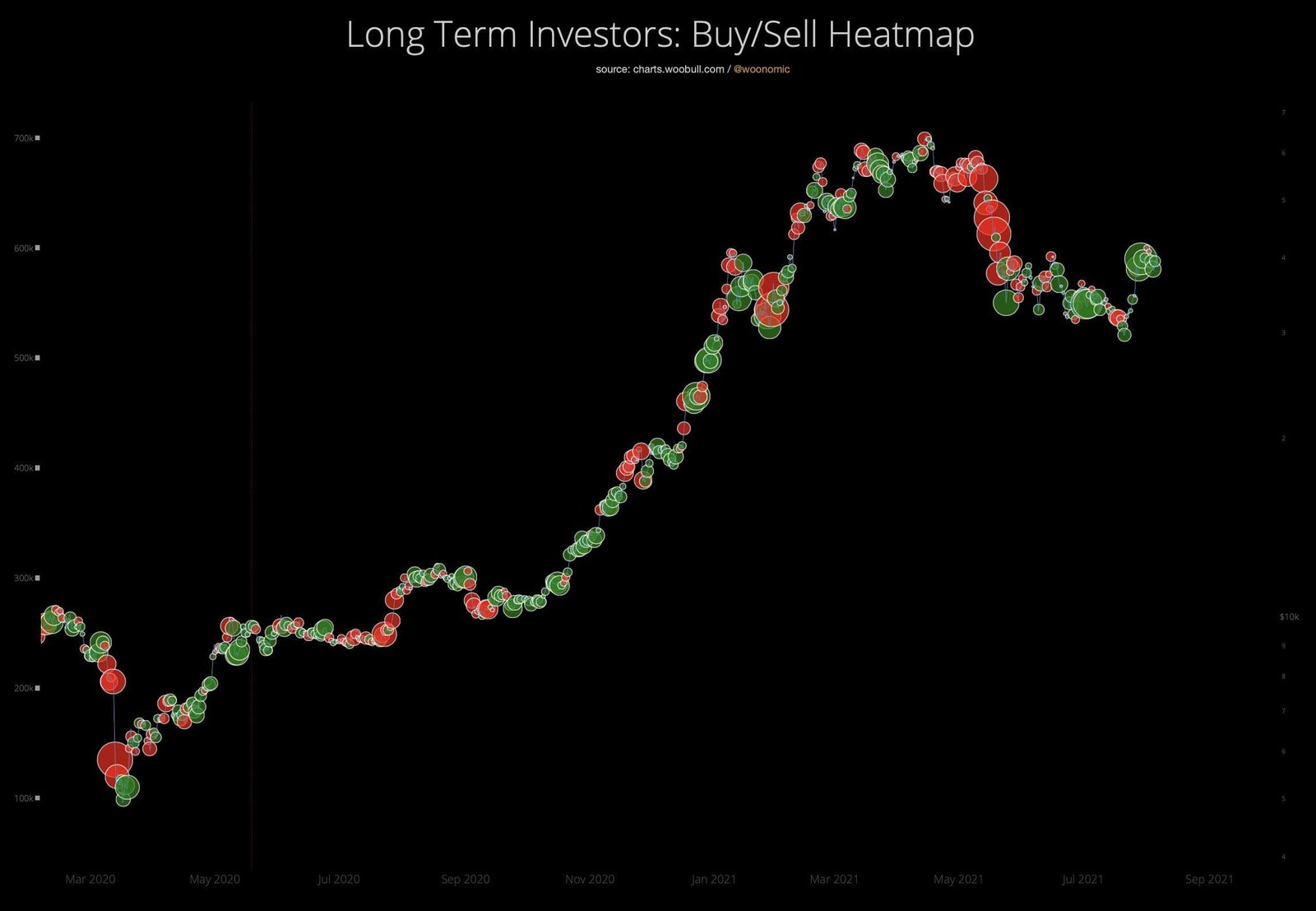 Bitcoin investors heat map. Source: Willy Woo 