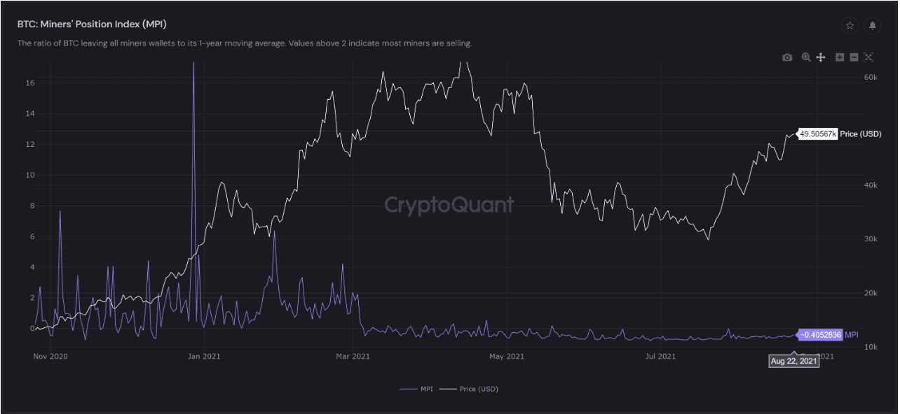 Miners Index. Source: CryptoQuant.com