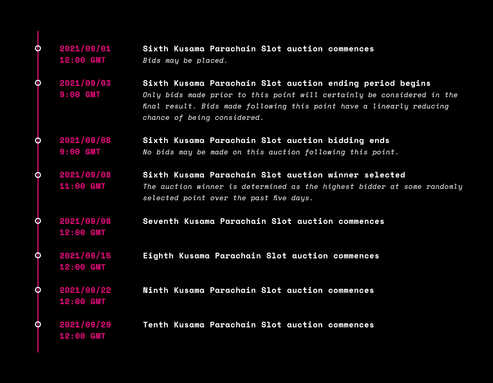 Next Kusama Polkadot slot auction schedule.