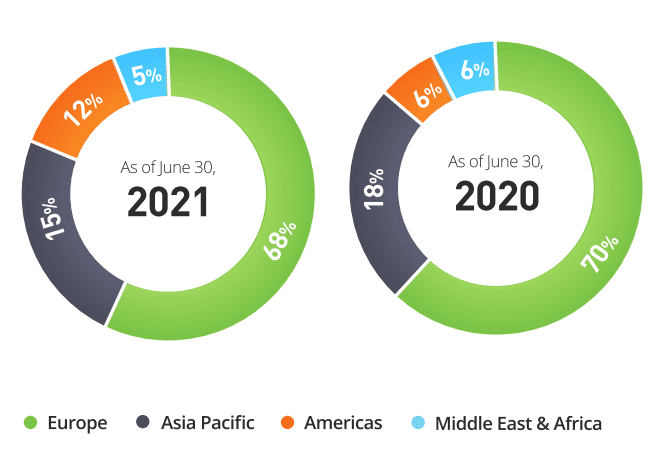 Ethereum's AUM on the rise. Source: CyptoCompare.com 