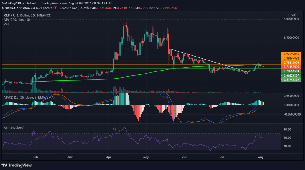 Momentum oscillators for XRP on the daily chart. Source:   XRPUSD at Tradingview.com 