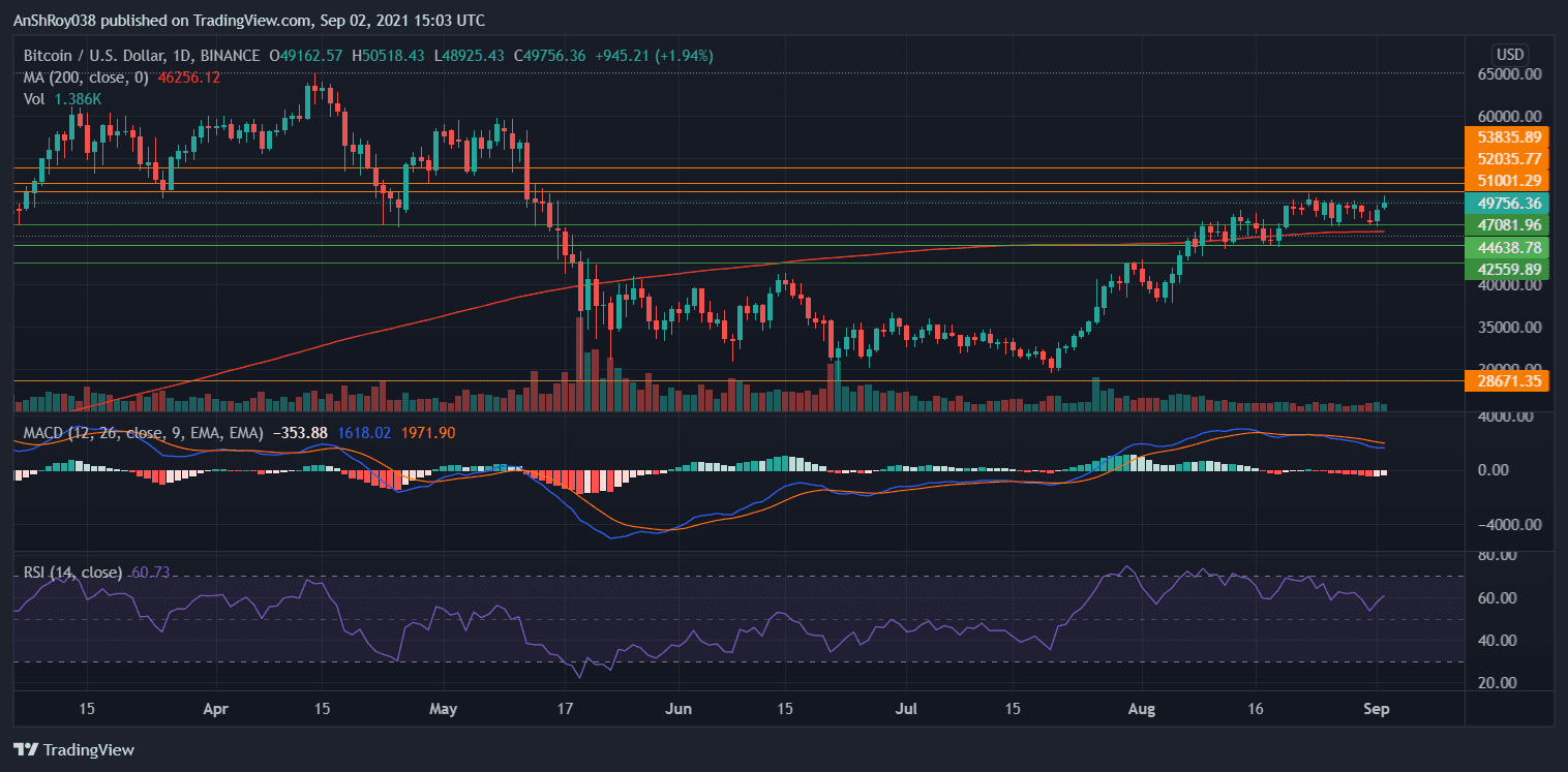 Bitcoin's momentum indicators on the daily chart. Source:  BTCUSD on Tradingview.com 