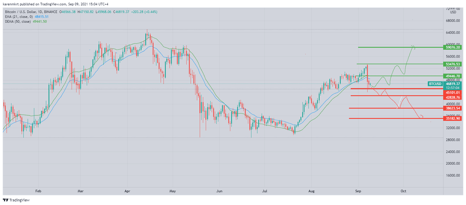 Lawmakers in Ukraine voted in favor of a bill legalizing cryptocurrencies in the country after El Salvador made Bitcoin national currency. 