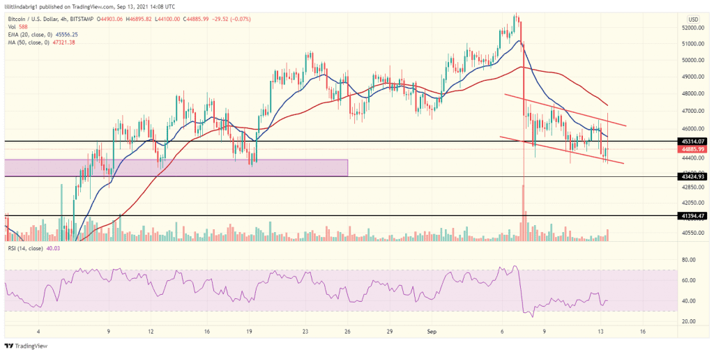 Bitcoin 4h chart with the descending channel formation MicroStrategy. Source: BTCUSD on TradingView.com 