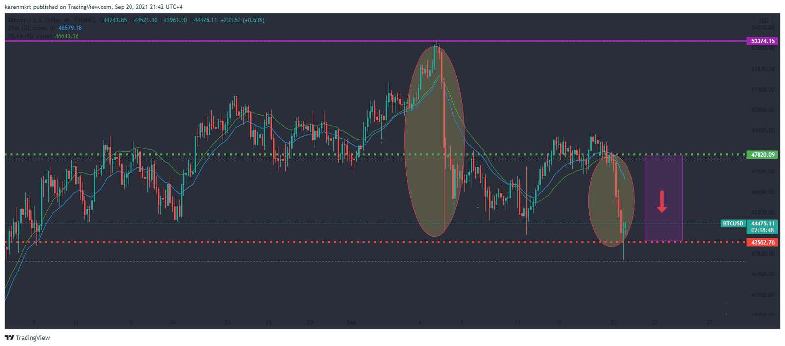 President of El Salvador Nayib Bukele changed his Twitter bio to "dictator" as his country buys more Bitcoin (BTC) during the price dip
