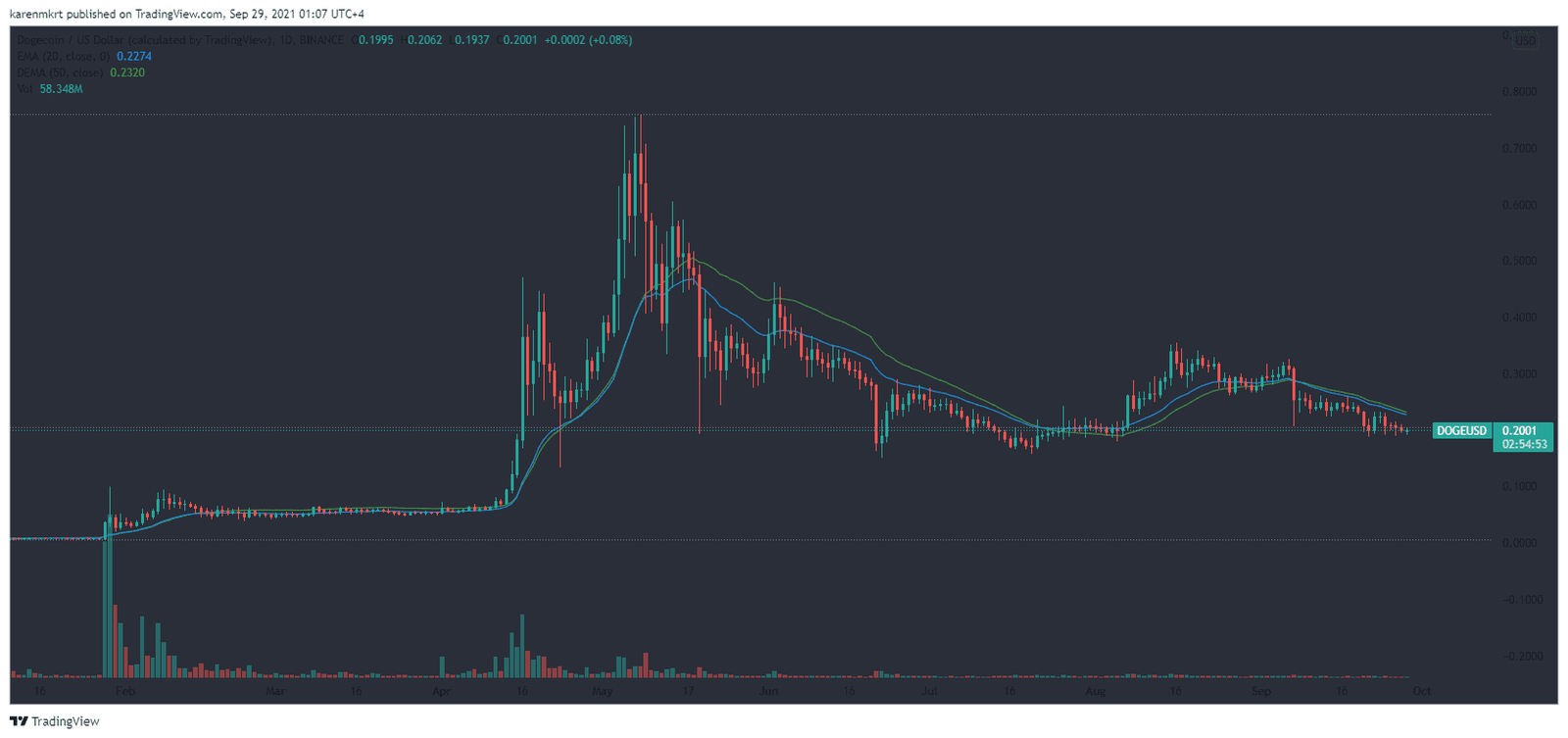 BitPay and Verifone have joined hands to facilitate cryptocurrency acceptance among merchants in the United States, according to reports.