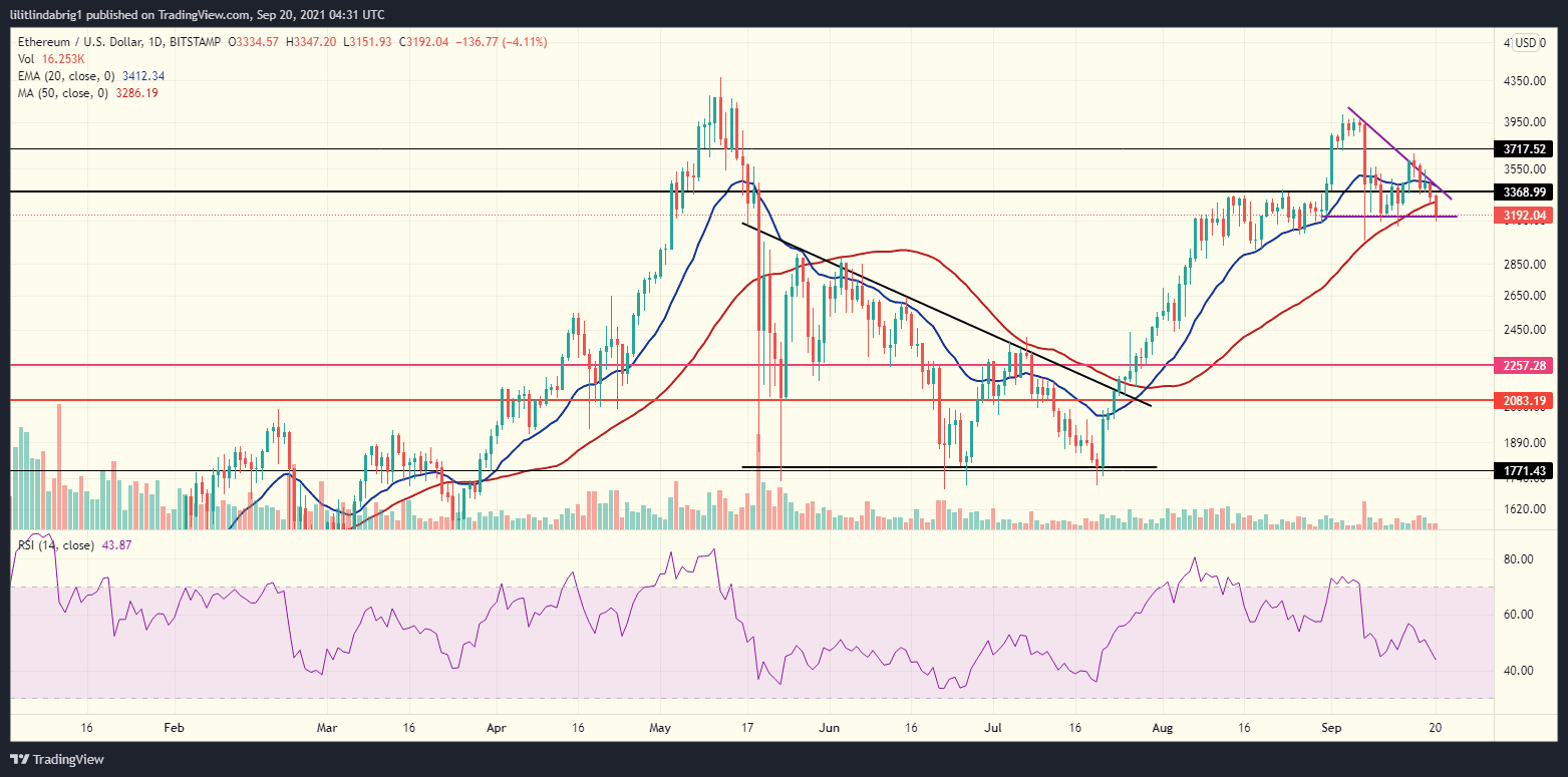 Ethereum (ETH) daily chart. Source: ETHUSD on TradingView.com