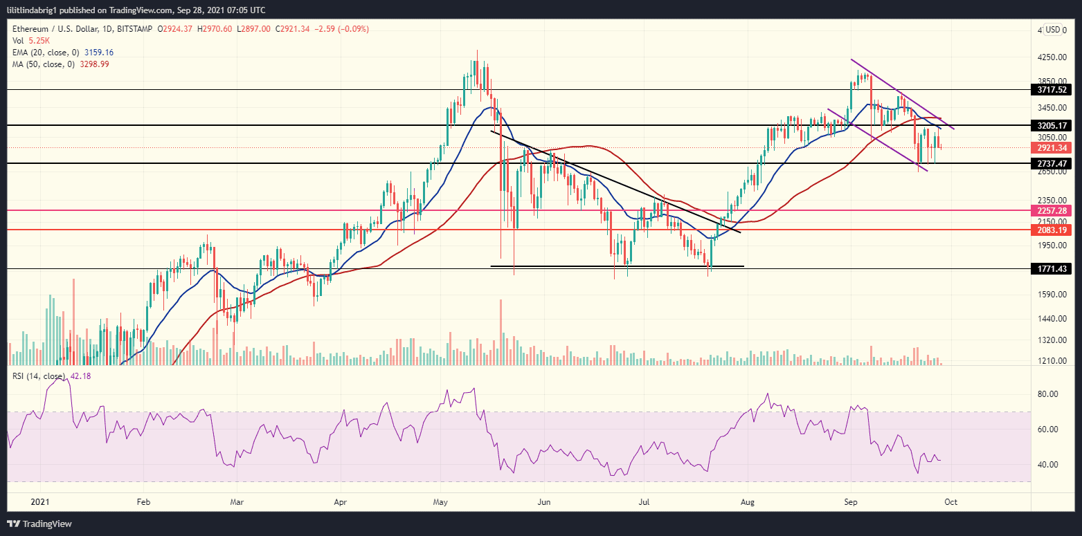Ethereum (ETH) daily chart. Source: ETHUSD on TradingView.com 