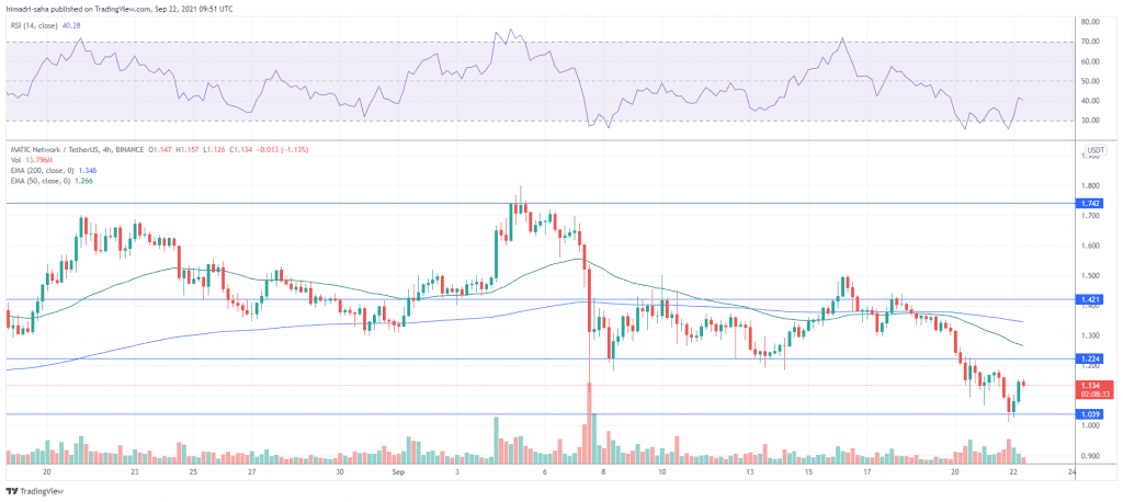 MATIC/USDT pair looks poised to jump higher