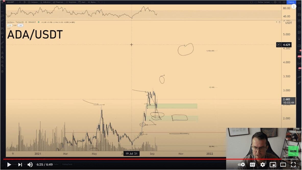 ADA technicals point to an upcoming bullish phase.