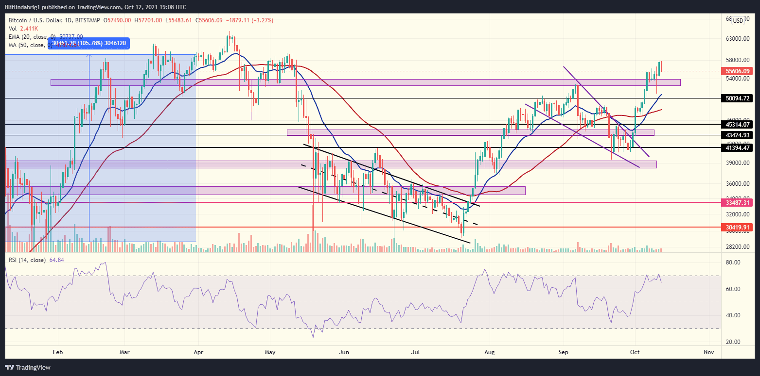 Bitcoin daily chart. Source: BTCUSD on TradingView.com