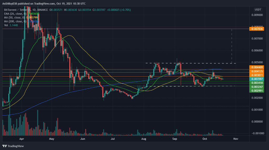 BTT has formed a bull flag on the daily charts. Source: BTTUSDT on Tradingview.com