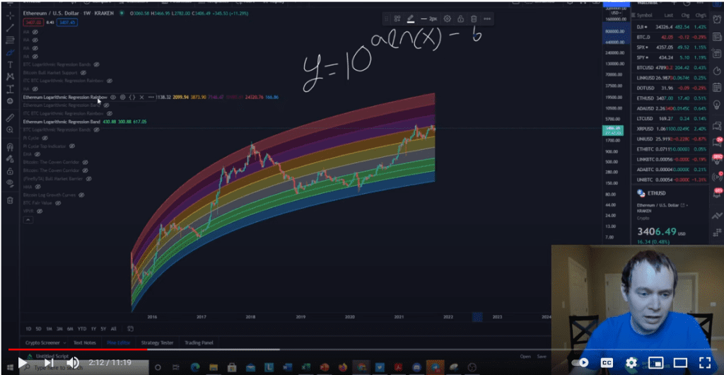 Ethereum analysis with regression bands. Source: Benjamin cowen on Youtube.com