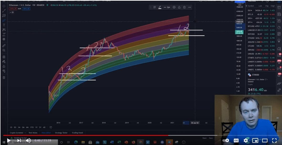 Ethereum on its way to $13,000 said analyst. Source: Benjamin Cowen on Youtube.com