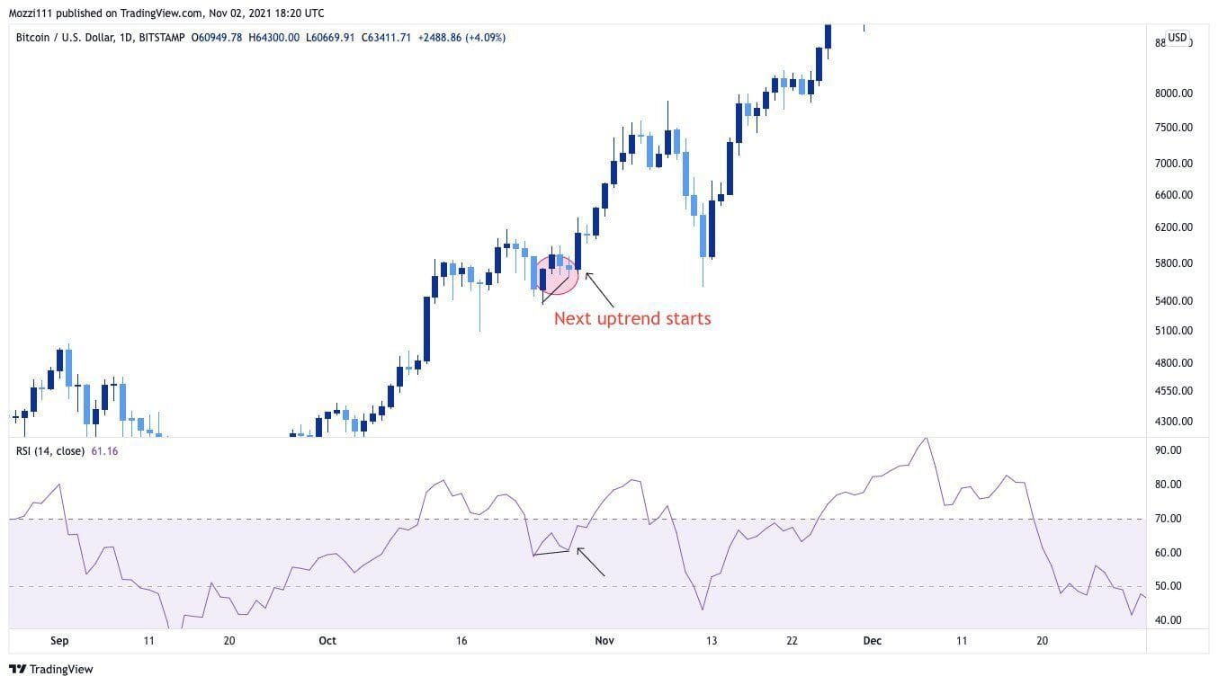 BTC/USD daily price chart. Source: TradingView