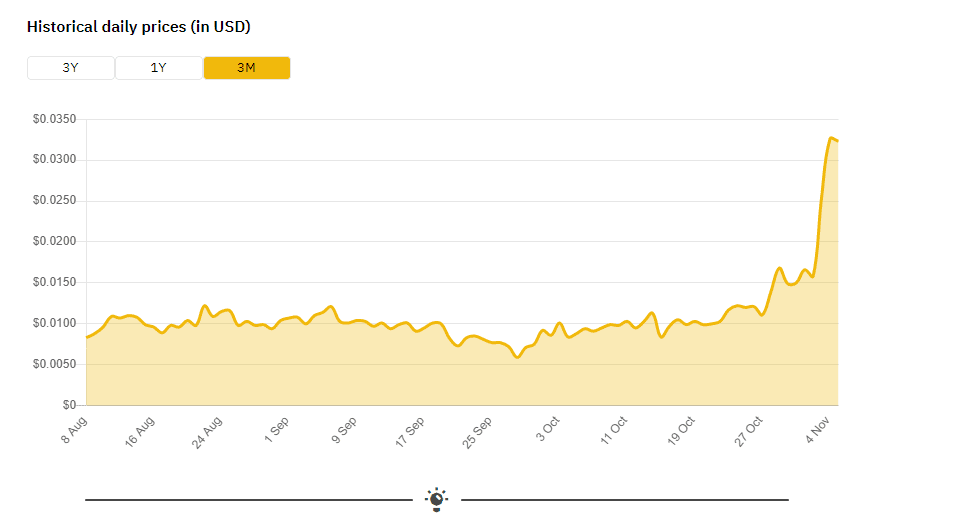Binance did not reflect the glitch. Source: Binance.com 