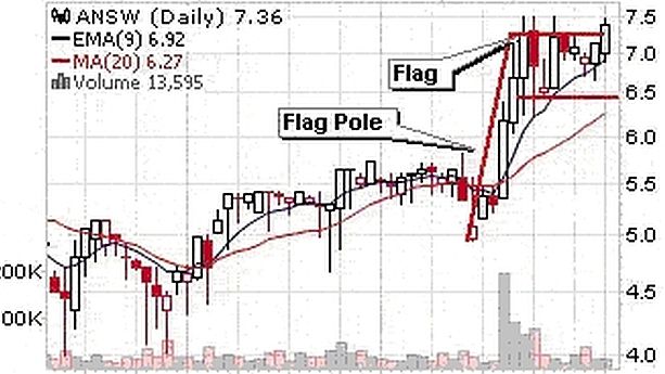 axie infinity, Axie Infinity looks poised to hit $275 as AXS paints classic bull pattern