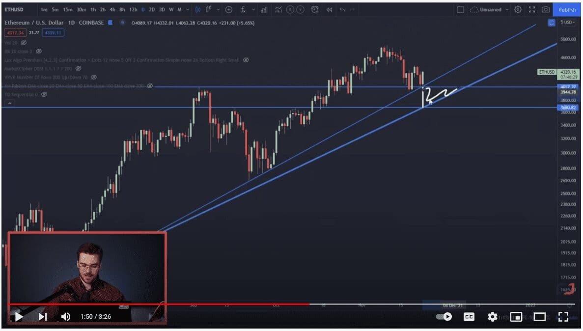 Ethereum is likely to decline to $3,700-4,000 before taking off. Source: CryptoJabb on Youtube,com
