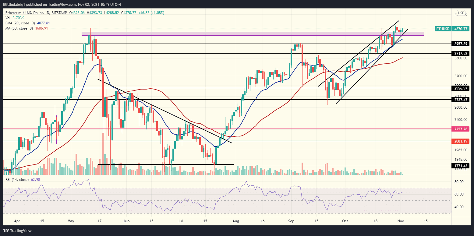 Ethereum daily chart. Source: ETHUSD on TradingView.com 