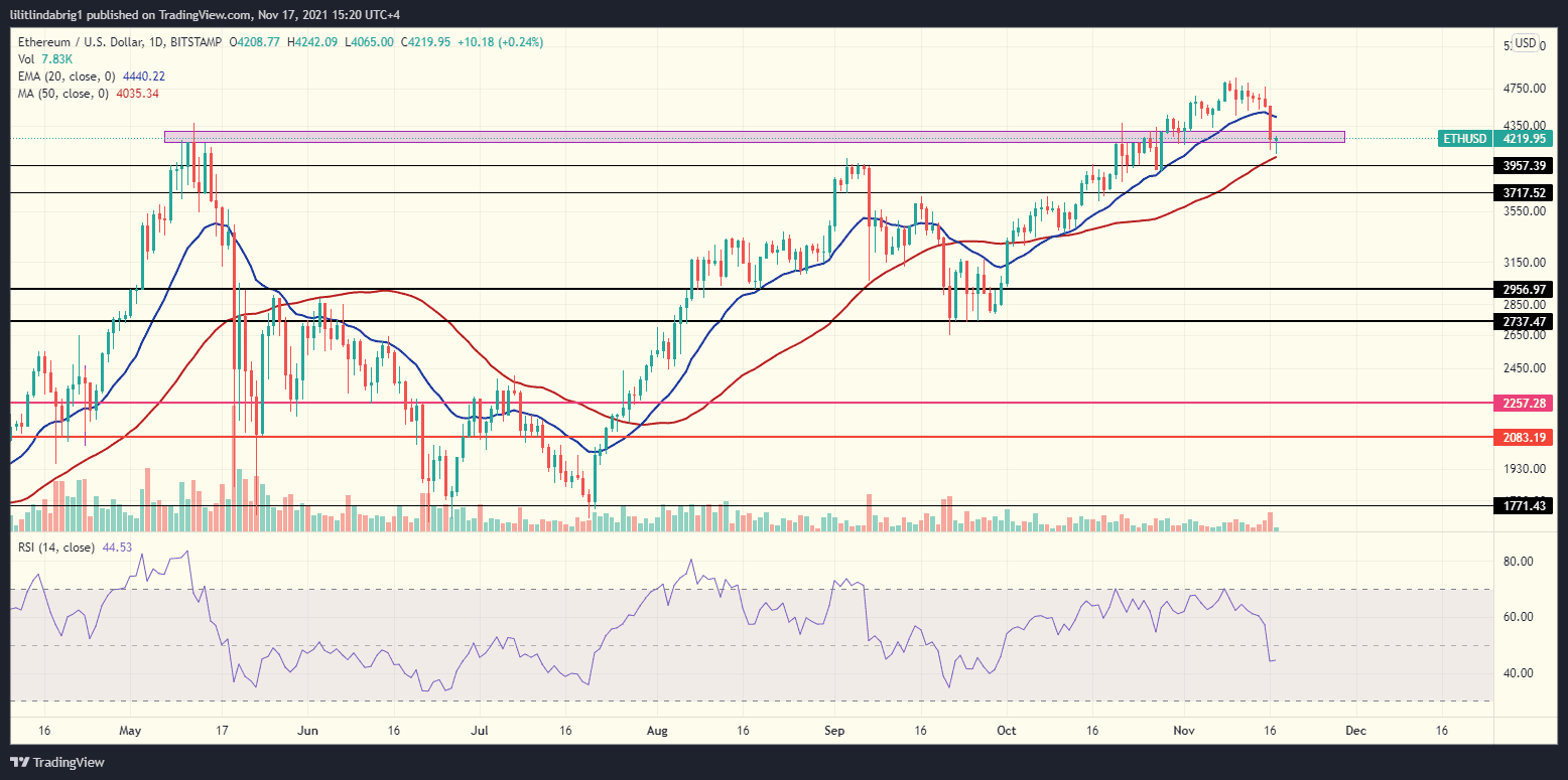 Ethereum (ETH) daily chart. Source: ETHUSD on TradingView.com 