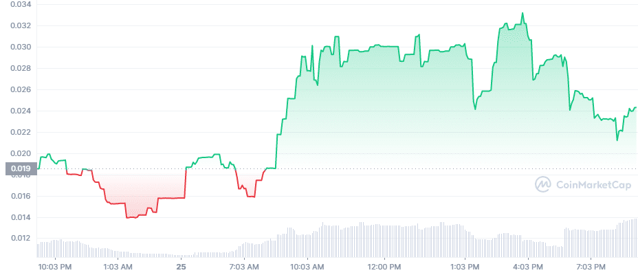 ContitutionDAO, the group behind the failed attempt to buy a copy of the US Constitution has floated a scam token called We The People WTP as a replacement to the PEOPLE token.