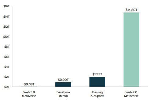 Blockchain metaverse has a long way to go