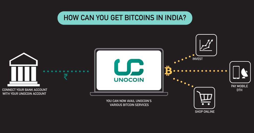 Unocoin  Indian cryptocurrency exchange 